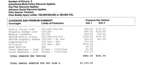 Image result for Progressive Insurance Quote Code