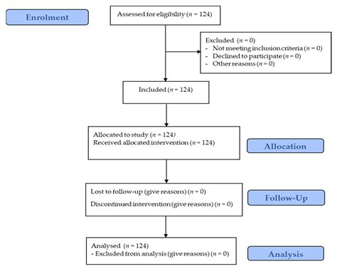 Incidence of Post-Operative Complications and Factors Influencing Their ...