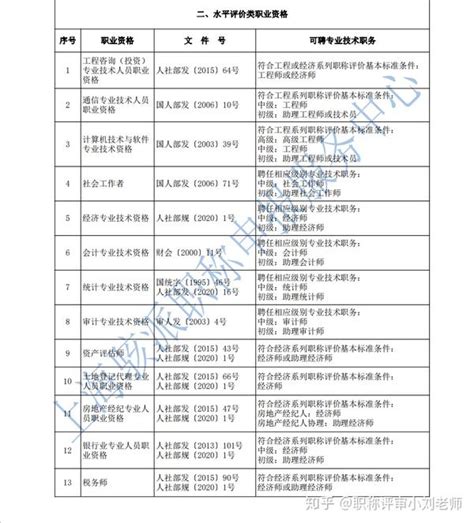 工程系列职称证书 - 广西三零建设集团有限公司官方网站