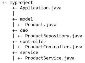 Image result for Spring Boot Code Structure
