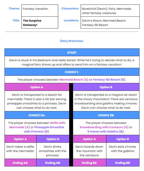 Image result for Scratch Story 30 Second Program