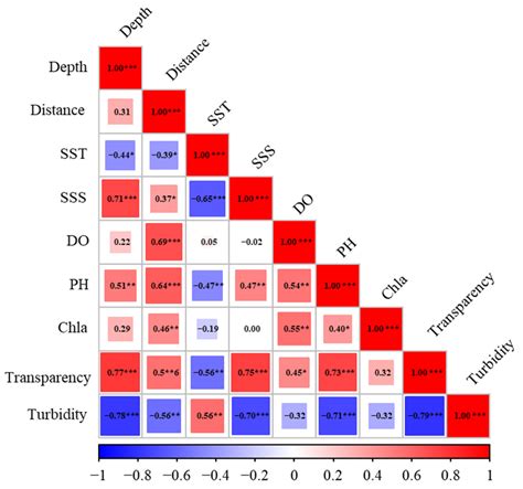 Integrating Environmental Drivers and Trophic Interactions to Predict ...