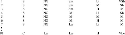 Washing Machine Using Fuzzy in MATLAB 的图像结果