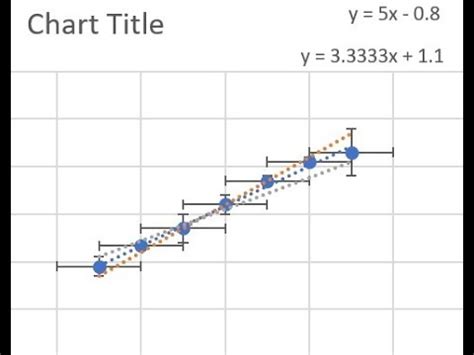 Image result for Post Layout Example