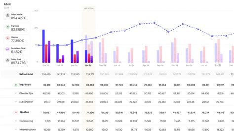 QuickBooks Cash Flow Projection 的图像结果