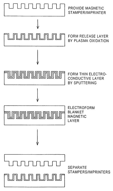 Image result for Using SharpCap Sequencer for Dithering