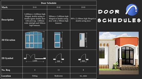 Image result for KeyCode Door Access Control