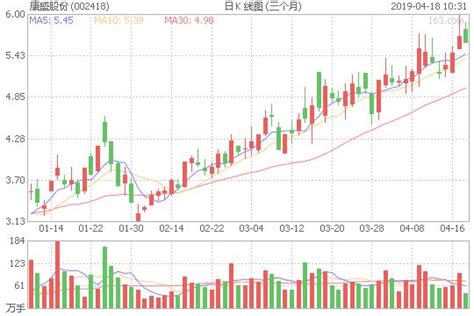 8月1号《2023启动因子 基因+因子+启动 》选股出票2支：东方钽业 康盛股份 案例记录 - 专栏更新 - 叶梵宸指标公式网