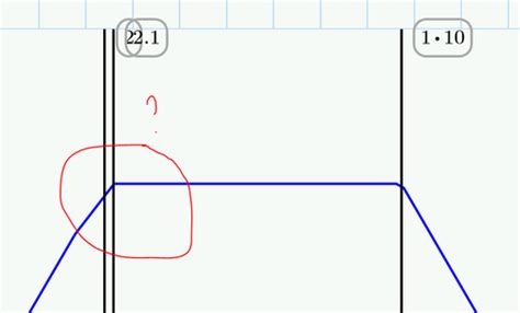 Image result for Mathcad Bode Plot