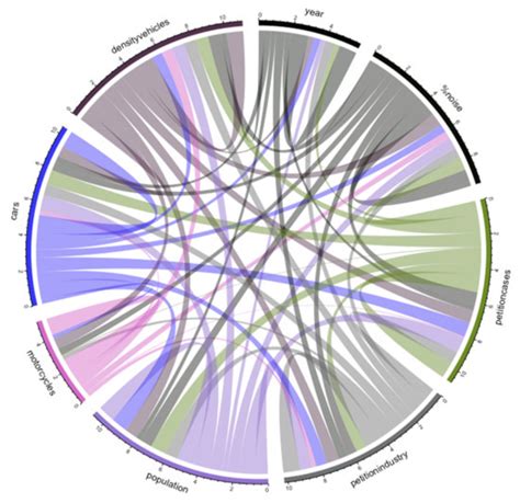 Did Noise Pollution Really Improve during COVID-19? Evidence from Taiwan
