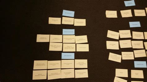 Image result for What Is a Card Sort Exercise