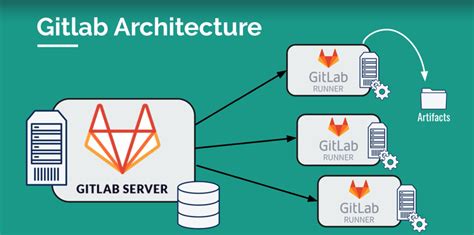 Image result for GitLab Overview