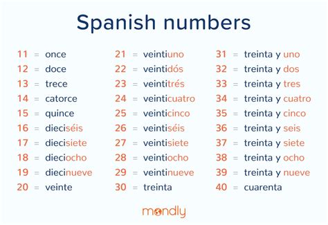 Spanish Numbers 101: A Beginner's Guide To Counting In Spanish