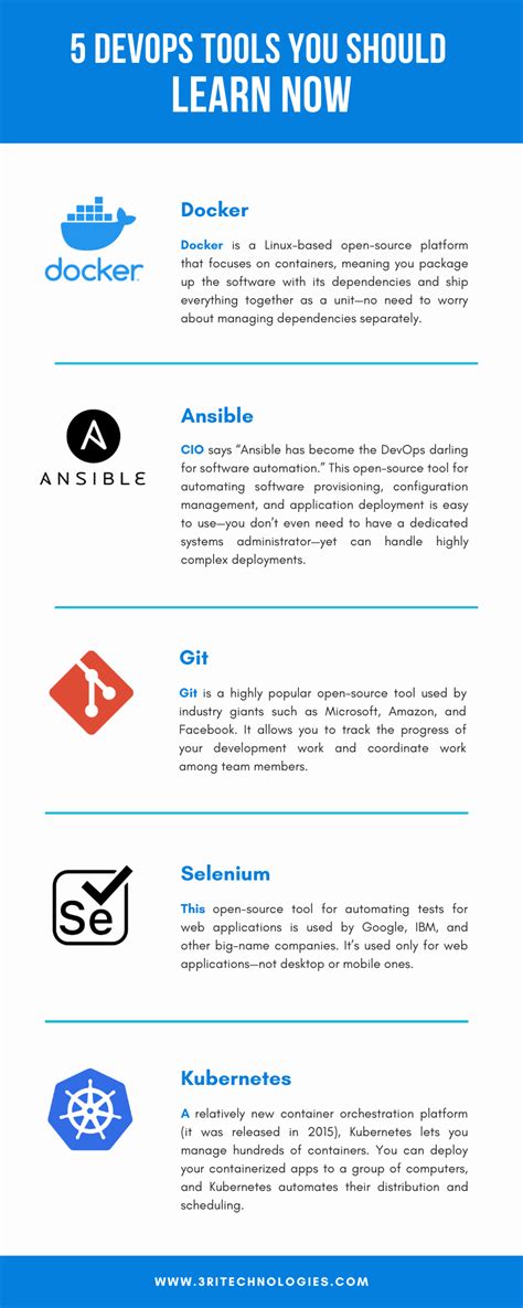 Image result for DevOps Tools List