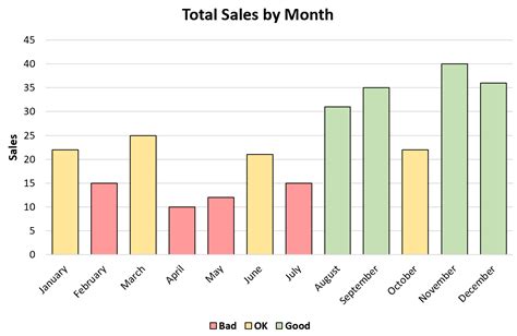 Image result for Excel Chart Conditional Formatting