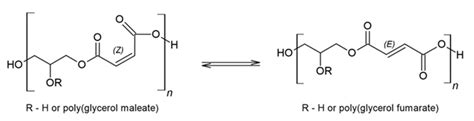 Optimisation of Glycerol and Itaconic Anhydride Polycondensation