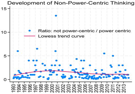 Is Securitisation a Natural and Useful Response to Existential Threats ...