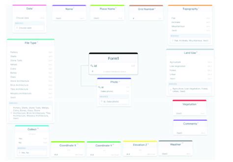 SQL Workflow 的图像结果