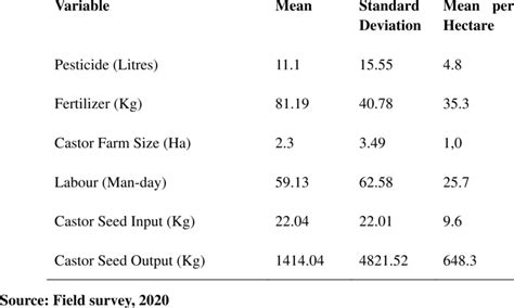What Is Output Variable Example 的图像结果