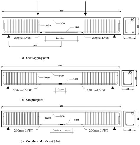 Study on the Bending and Joint Performances of Reinforced Concrete ...