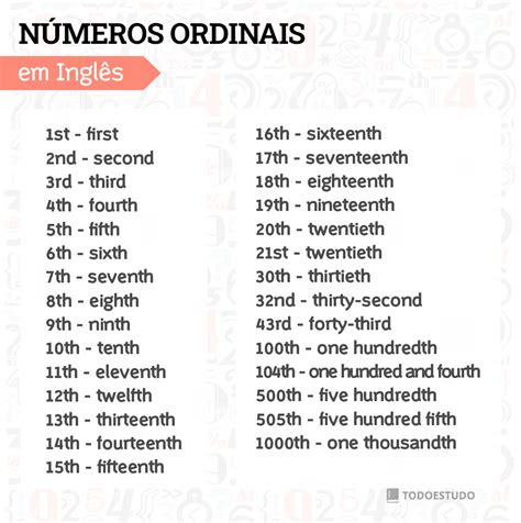 Números Em Inglês Do 1 Ao 100 - NAZAEDU