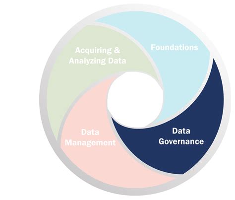Master Data Management 的图像结果