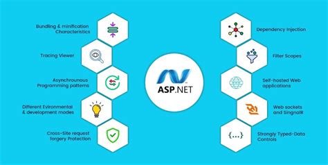 What Is App Config In Asp Net