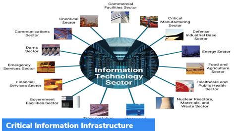 Critical Information Infrastructure System 的图像结果