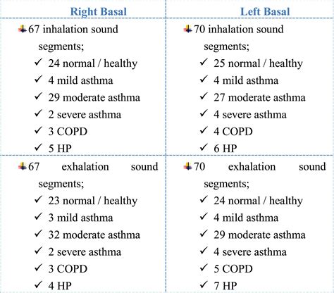Chf lung sounds - foptdn
