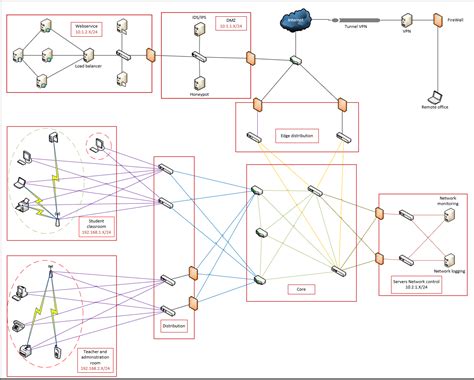 Image result for Network Stack Diagram