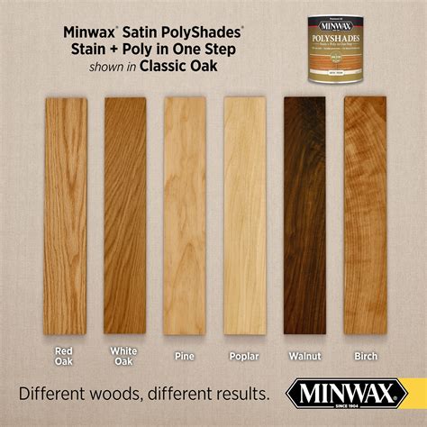 Minwax Complete 1 Step Floor Finish Colors