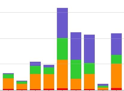 Image result for Python-Matplotlib Gradient Table Chart Ideas