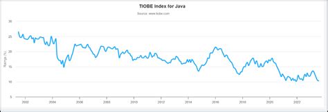 Image result for Java vs Python Speed Test