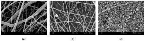 Preparation of Needleless Electrospinning Polyvinyl Alcohol/Water ...