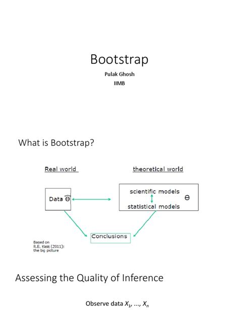 Image result for Bootstrap Statistics