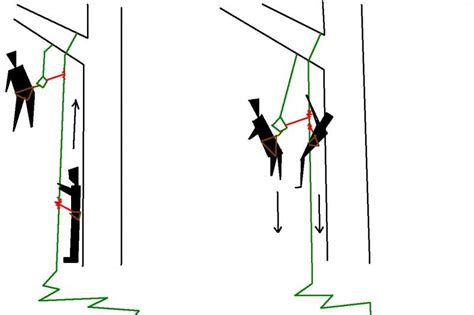 SRT Self-Rescue 的图像结果