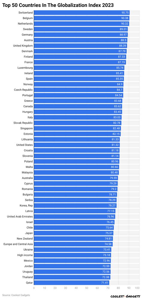 Globalization Chart 的图像结果