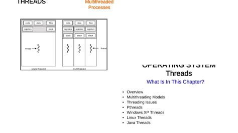 Threading in OS 的图像结果