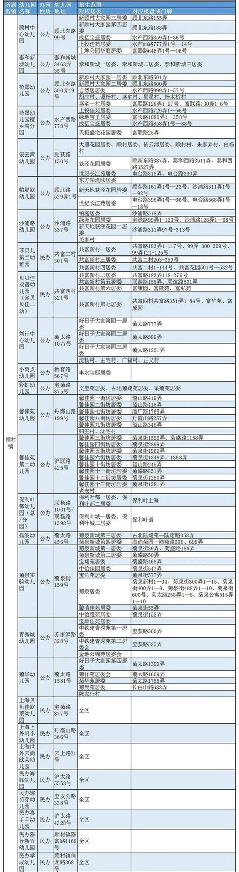 宝山幼儿园排名及等级一览表(上海宝山区幼儿园有哪些) - PPT汇