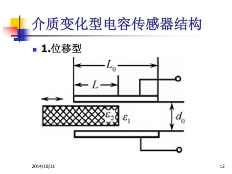 PPT - 第 4 章 电容式传感器 PowerPoint Presentation, free download - ID:6039383