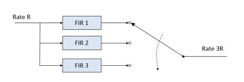 Image result for Better Explained Polyphase Filter
