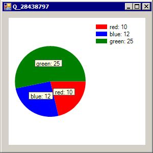 Image result for Windows Forms How to Display Data