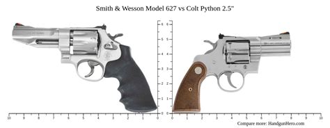Image result for Smith and Wesson Model 27 vs Colt Python