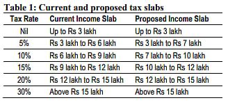 'Tax Lethi Madam Bar Bar': Ace Investor Vijay Kedia Registers His ...