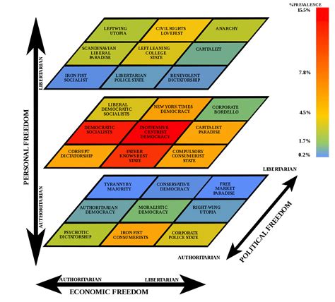 Political Compass Map 的图像结果