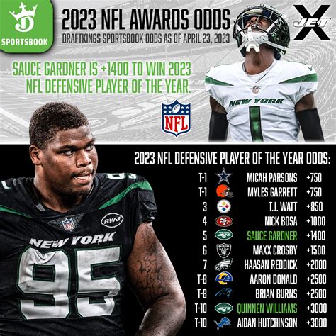 DraftKings Promo Code: Bet $5, Get $150 Bonus | NFL Draft Odds