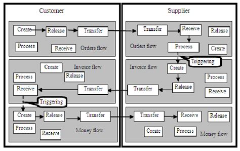 Image result for Customer Transaction