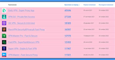 Способ заработка на VPN-приложении — Teletype