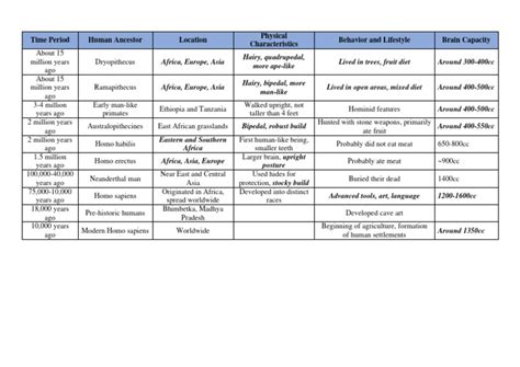 Human Evolution Scale 的图像结果