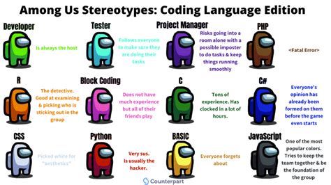 Image result for Among Us JavaScript